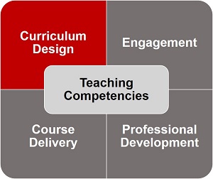 Teaching Competencies diagram, highlighting Curriculum Design