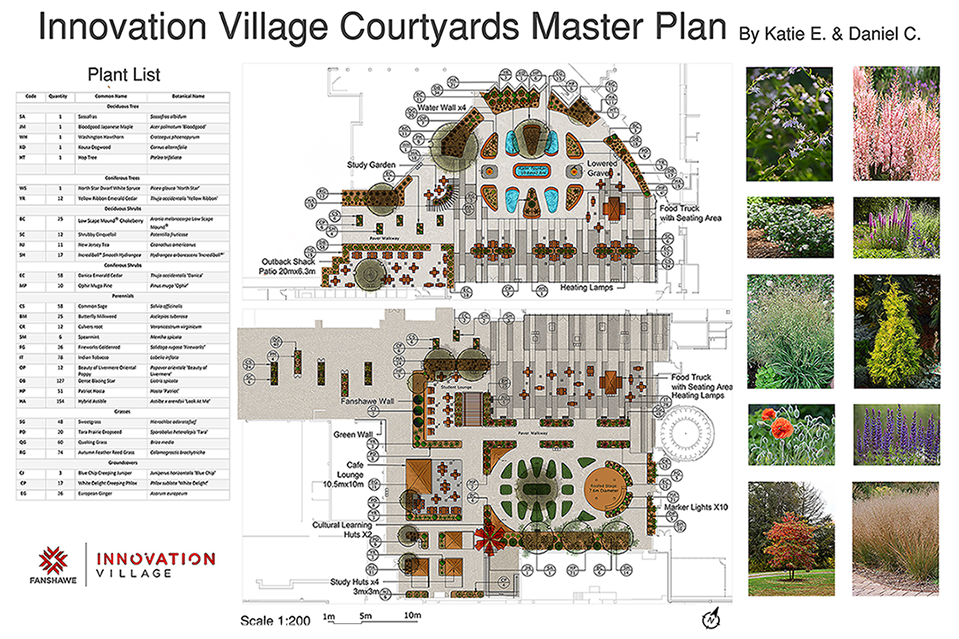 Innovation Village Courtyard Master Plan
