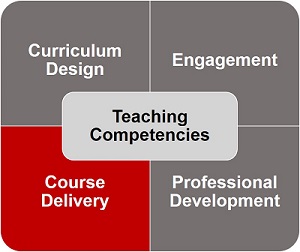 Competencies Model