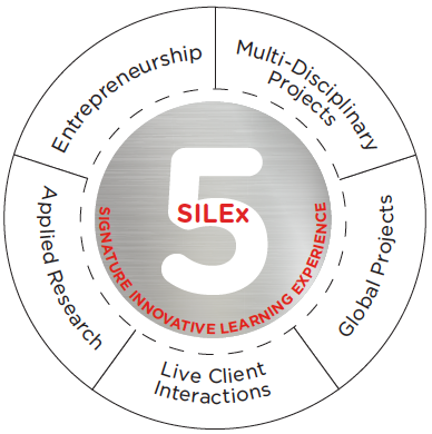 5 Signature Innovative Learning Experiences (SILEx): Applied research, entrepreneurship, multi-disciplinary projects, global projects, live client interactions